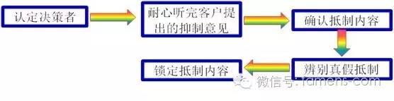 阀门销售属于什么行业_阀门销售怎么开发客户_阀门销售