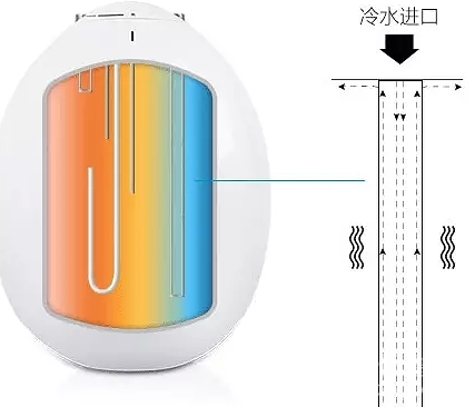 什么是电热水龙头_电热水龙头是什么意思_龙头电热水是多少瓦的