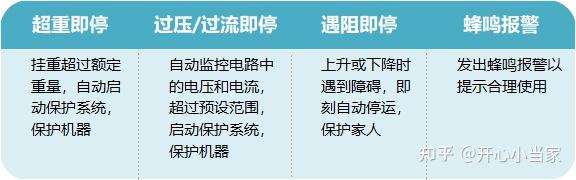 必要晾智能衣架有哪些_智能晾衣架有必要吗_智能晾衣架有必要带烘干吗