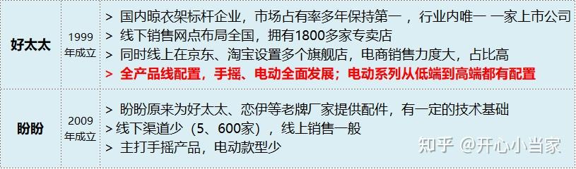 必要晾智能衣架有哪些_智能晾衣架有必要吗_智能晾衣架有必要带烘干吗