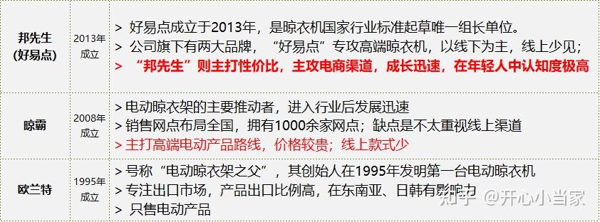 必要晾智能衣架有哪些_智能晾衣架有必要带烘干吗_智能晾衣架有必要吗