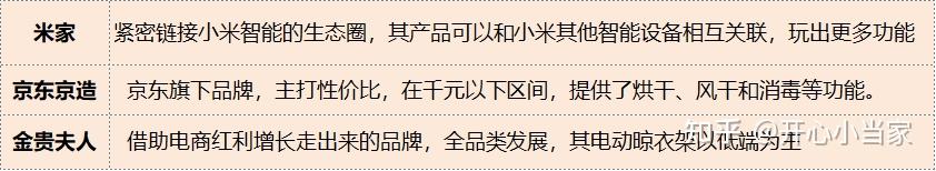 必要晾智能衣架有哪些_智能晾衣架有必要吗_智能晾衣架有必要带烘干吗