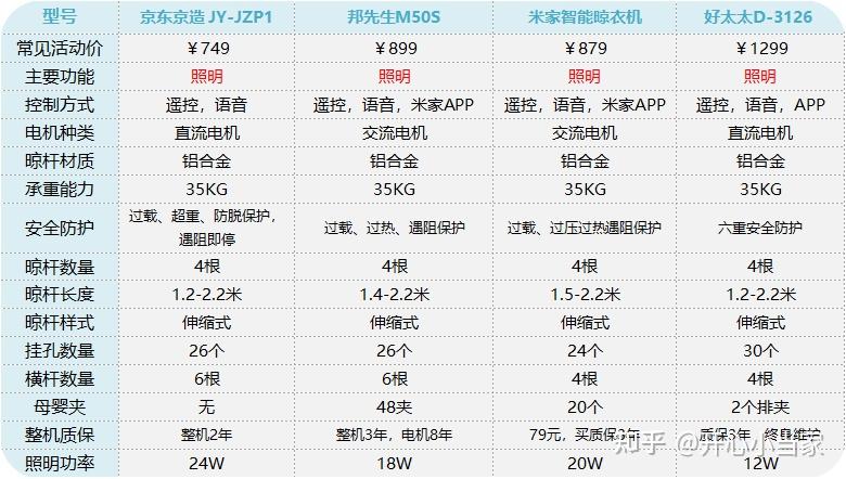 智能晾衣架有必要带烘干吗_必要晾智能衣架有哪些_智能晾衣架有必要吗