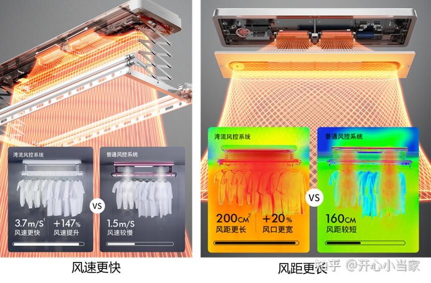 智能晾衣架有必要吗_必要晾智能衣架有哪些_智能晾衣架有必要带烘干吗