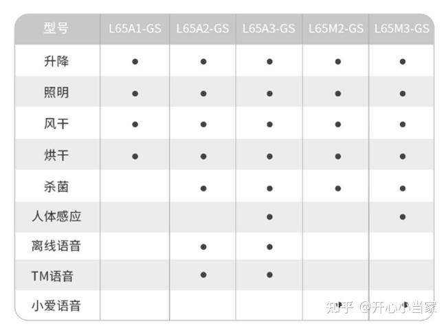 智能晾衣架有必要吗_必要晾智能衣架有哪些_智能晾衣架有必要带烘干吗