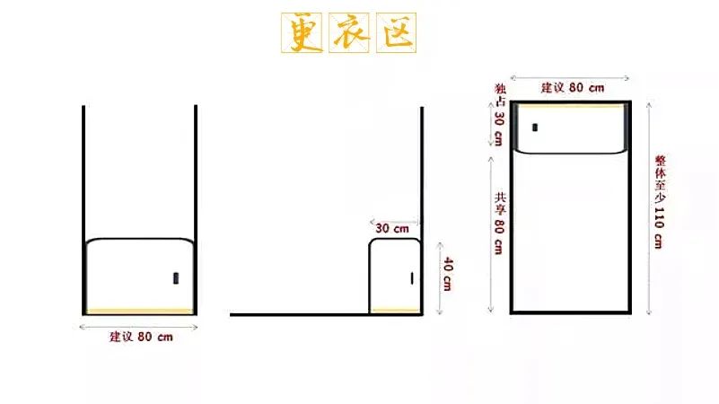 毛巾架安装标准高度_毛巾架高度是多少_毛巾架安装高度及位置
