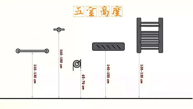毛巾架高度是多少_毛巾架安装高度及位置_毛巾架安装标准高度