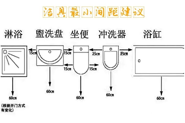毛巾架安装高度及位置_毛巾架高度是多少_毛巾架安装标准高度
