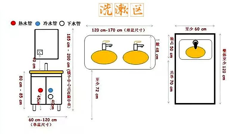 毛巾架高度是多少_毛巾架安装高度及位置_毛巾架安装标准高度