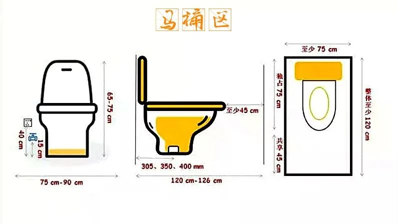 毛巾架安装标准高度_毛巾架安装高度及位置_毛巾架高度是多少