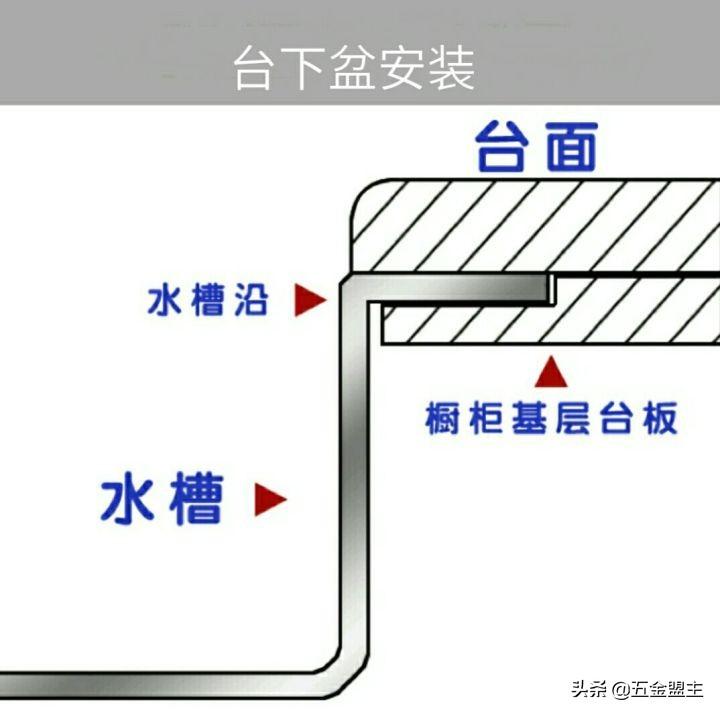 水槽安装台上盆好还是台下盆好_水槽安装师傅电话_水槽安装