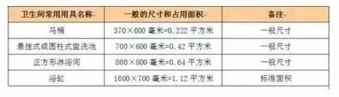 标准的水槽尺寸_水槽尺寸标准尺寸_尺寸水槽标准规范