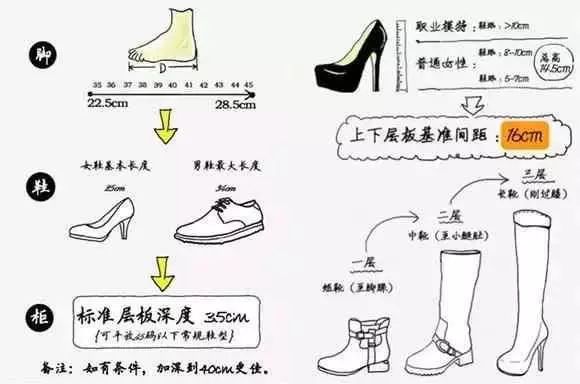 尺寸水槽标准规范_水槽尺寸标准尺寸_标准的水槽尺寸