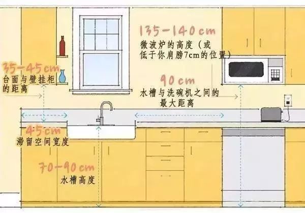 标准的水槽尺寸_尺寸水槽标准规范_水槽尺寸标准尺寸