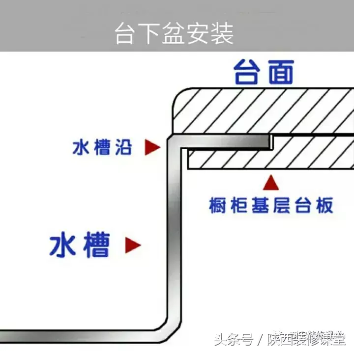 水槽安装视频_水槽安装视频教程_水槽安装