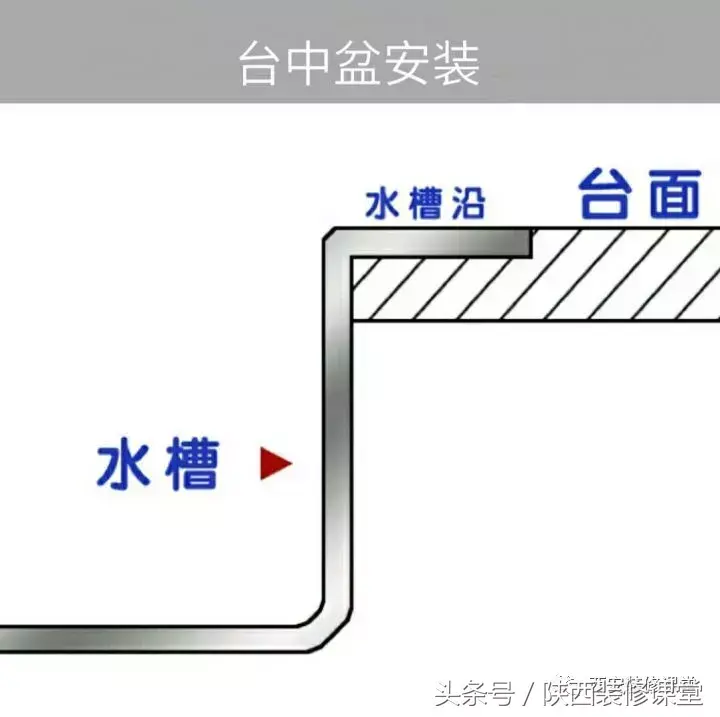 水槽安装_水槽安装视频教程_水槽安装视频