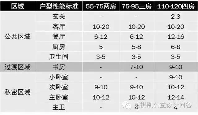 标准的水槽尺寸_水槽正常尺寸是多少_水槽尺寸标准尺寸