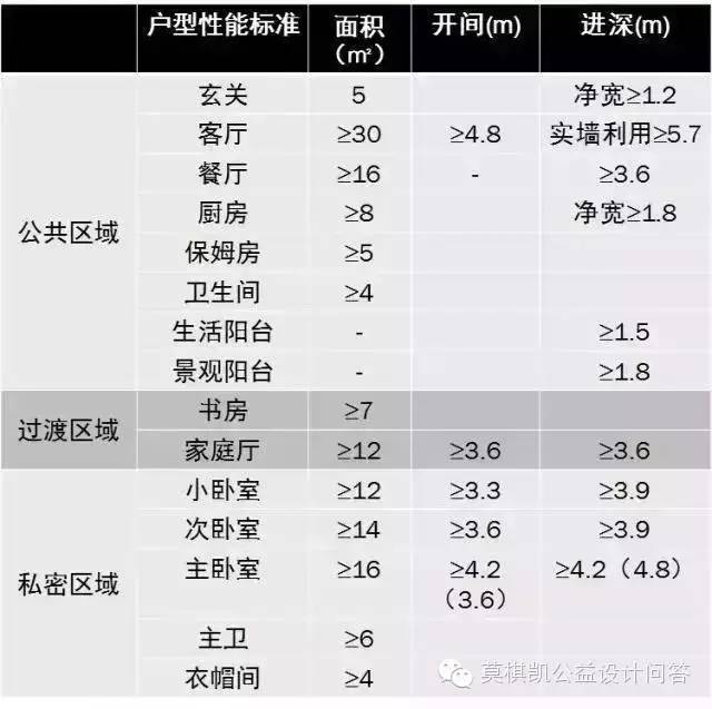 标准的水槽尺寸_水槽尺寸标准尺寸_水槽正常尺寸是多少