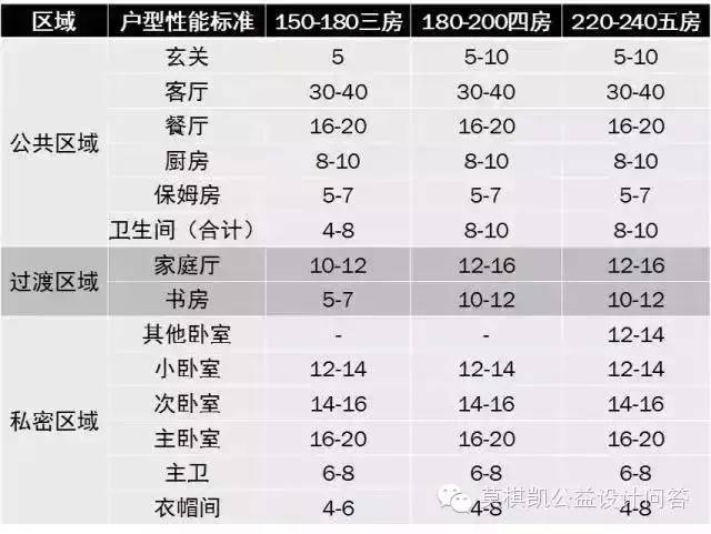 水槽正常尺寸是多少_水槽尺寸标准尺寸_标准的水槽尺寸