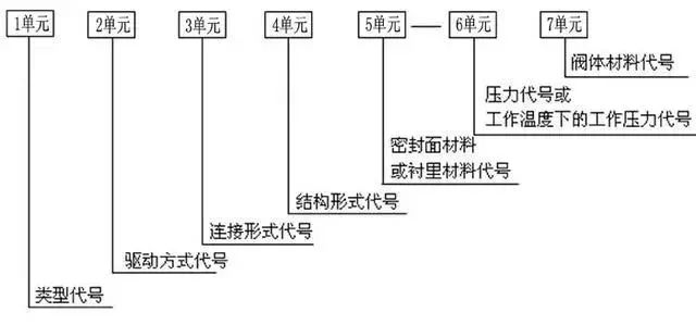 阀门对照型号表图片_阀门型号尺寸对照表_阀门型号对照表