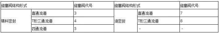 阀门型号尺寸对照表_阀门型号对照表_阀门对照型号表图片