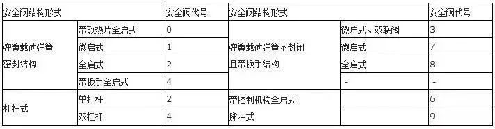阀门型号对照表_阀门对照型号表图片_阀门型号尺寸对照表