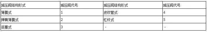 阀门型号对照表_阀门型号尺寸对照表_阀门对照型号表图片