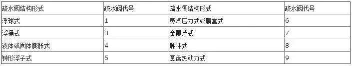 阀门型号尺寸对照表_阀门对照型号表图片_阀门型号对照表