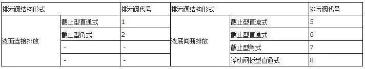 阀门型号对照表_阀门对照型号表图片_阀门型号尺寸对照表