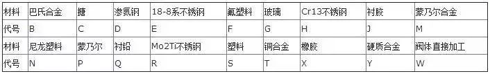 阀门对照型号表图片_阀门型号尺寸对照表_阀门型号对照表