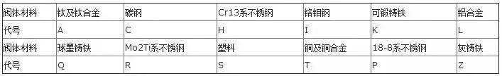 阀门对照型号表图片_阀门型号对照表_阀门型号尺寸对照表