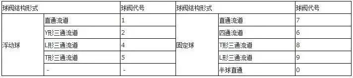 阀门型号尺寸对照表_阀门型号对照表_阀门对照型号表图片