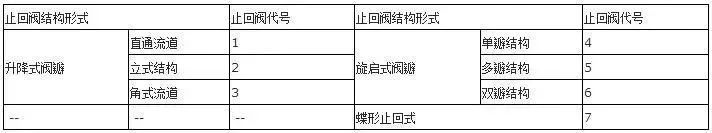 阀门型号对照表_阀门型号尺寸对照表_阀门对照型号表图片
