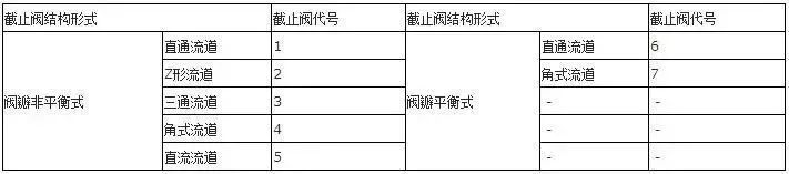 阀门型号尺寸对照表_阀门型号对照表_阀门对照型号表图片