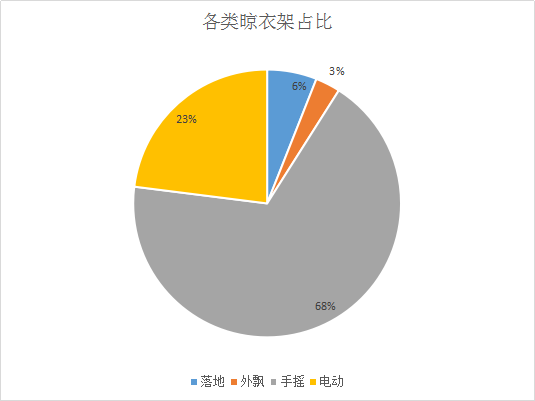 智能晾衣架图片_智能晾衣架的关键技术_智能晾衣架视频演示