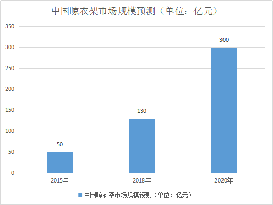 智能晾衣架的关键技术_智能晾衣架图片_智能晾衣架视频演示
