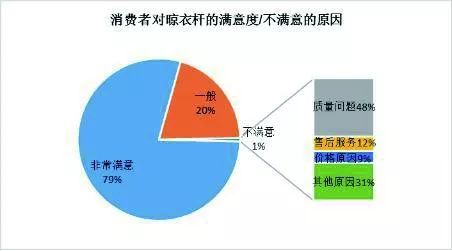 智能晾衣架图片_智能晾衣架视频演示_智能晾衣架的关键技术