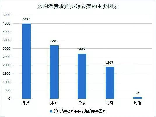 智能晾衣架视频演示_智能晾衣架的关键技术_智能晾衣架图片