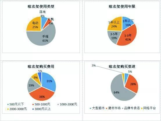 智能晾衣架的关键技术_智能晾衣架图片_智能晾衣架视频演示