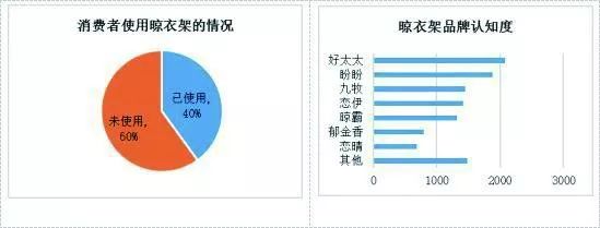 智能晾衣架图片_智能晾衣架的关键技术_智能晾衣架视频演示