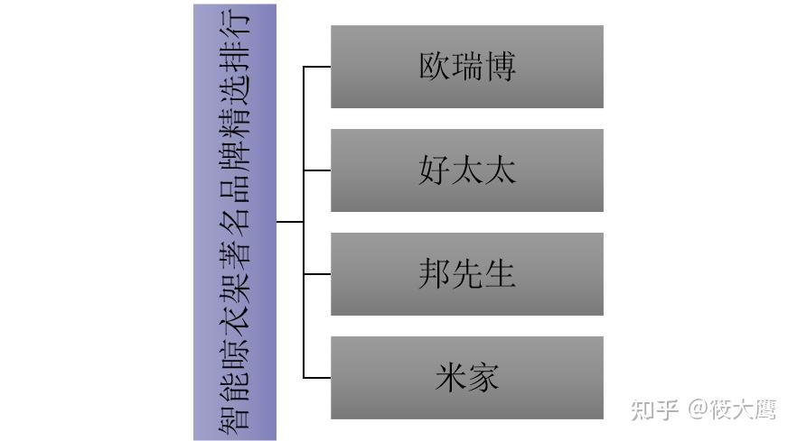智能晾衣架十大品牌_智能晾衣架的品牌_智能晾衣架什么品牌的质量好啊