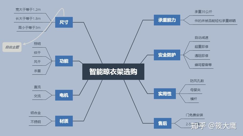 智能晾衣架什么品牌的质量好啊_智能晾衣架十大品牌_智能晾衣架的品牌