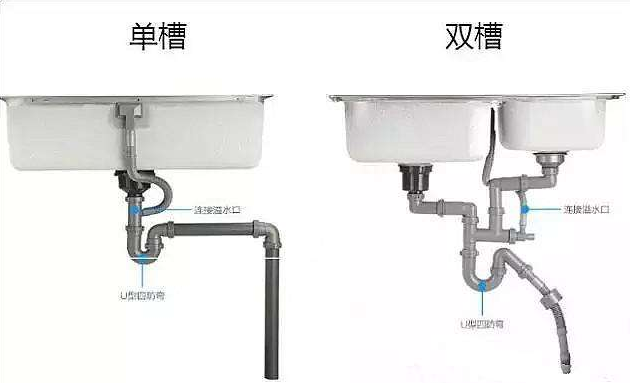 水槽单槽推荐_水槽怎么选知乎_水槽推荐