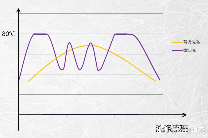 2024年了你还在为洗碗而烦恼？海尔白日梦想家洗碗机W30S全方位使用测评分享~