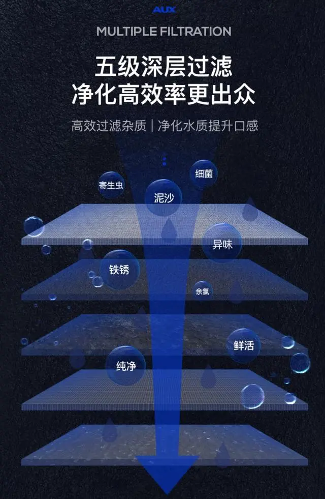 龙头阀芯漏水怎么修_水龙头阀芯工作动画_水龙头阀芯