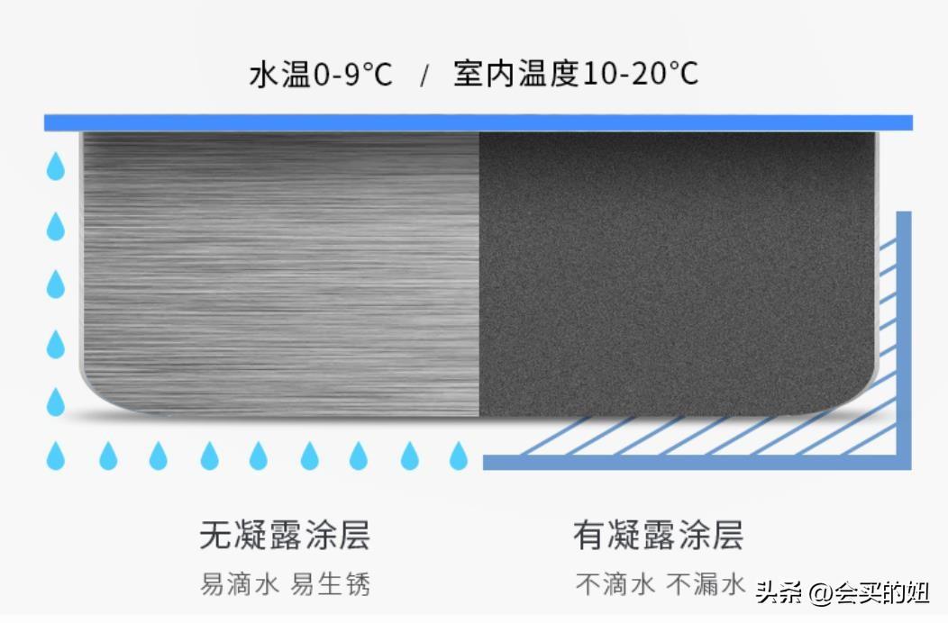 水槽国内品牌_国内口碑最好的水槽_国内哪个品牌的水槽比较好