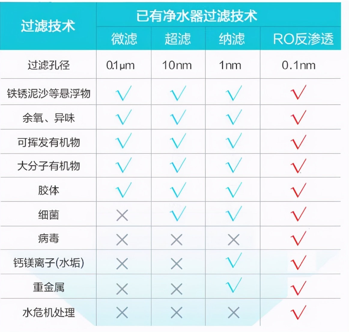 过滤水龙头什么牌子好_水龙头过滤器是不是智商税_过滤水龙头知乎