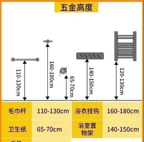 浴室毛巾架一般多高_浴室毛巾架离地面多少合适_毛巾架装在浴室什么位置最好
