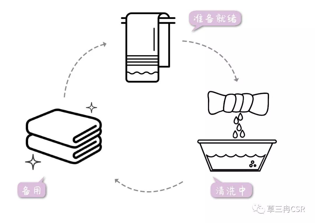 毛巾架高度_毛巾架高度一般多少合适_毛巾架高度标准尺寸