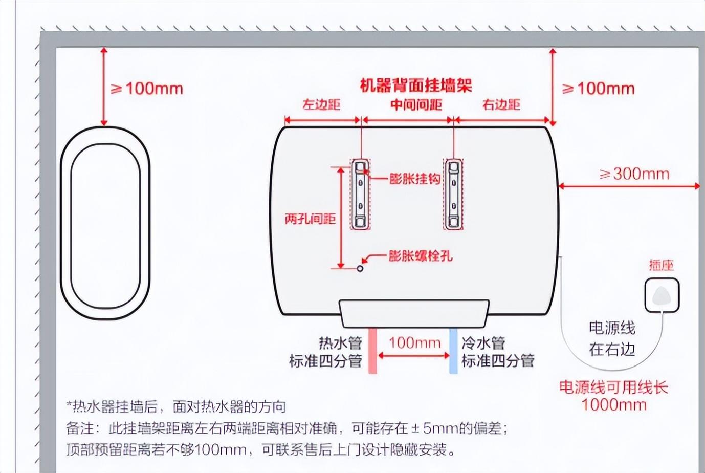 毛巾架安装高度及位置_毛巾架高度位置安装规范_毛巾架高度是多少